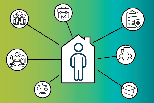 A diagram with a central figure connected to various icons, suggesting different aspects of life. The central figure is an outline of a person inside a house. Lines radiate from the central figure to six surround icons. Icons include: two people sitting at a desk with a light bulb above, representing creativity, four people with a house shape behind them, representing family, a briefcase with a check mark in front of it, representing work, A clipboard with a medical cross, representing health, two people with word bubbles above them, representing friendship, a graduation cap, representing education, and a balance scale, representing your rights.